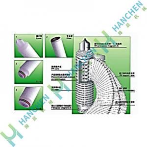 聚丙烯折疊過濾芯
